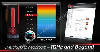 Radeon HD 79xx